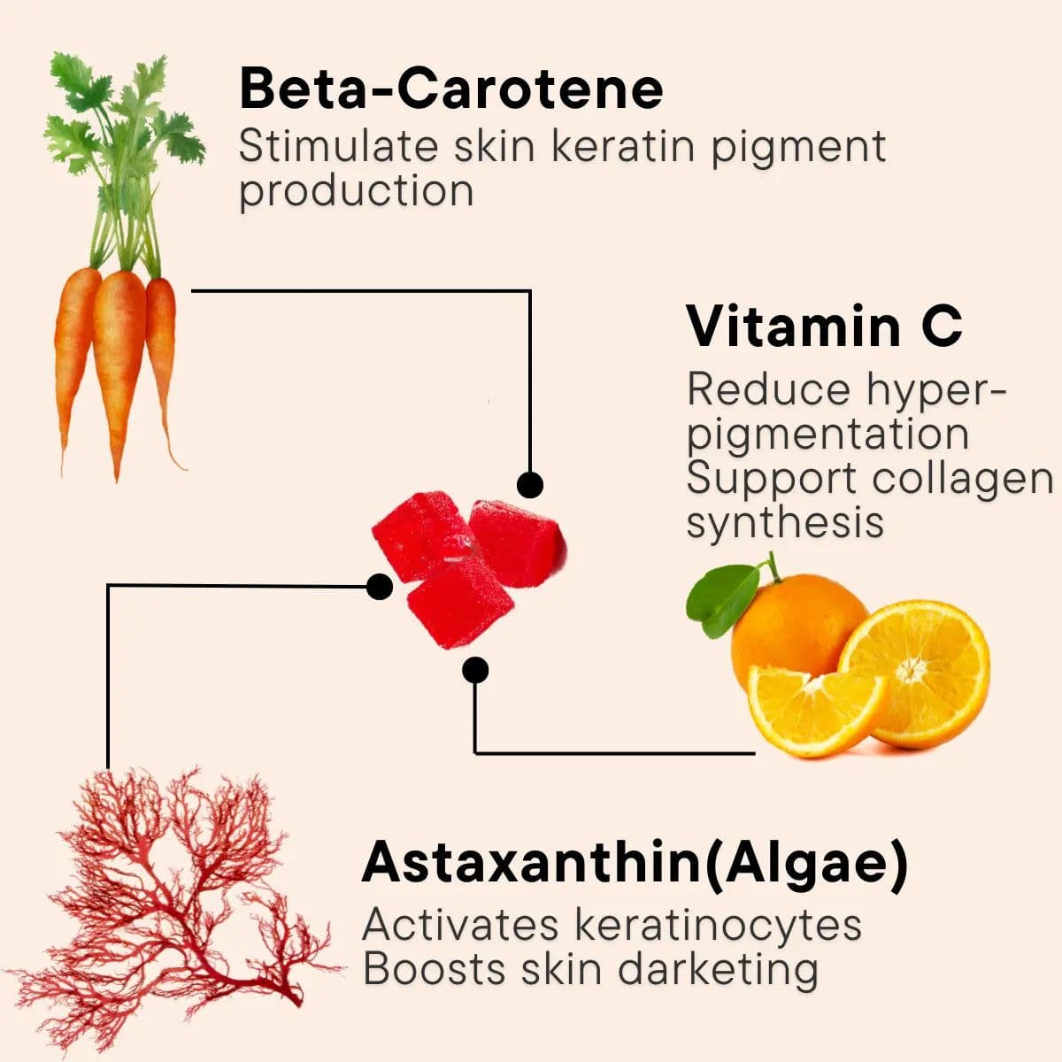 Natural Tanning Gummies