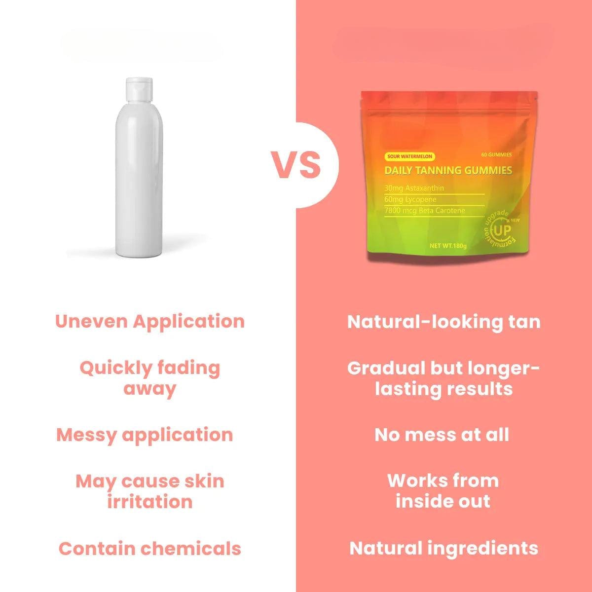 Natural Tanning Gummies